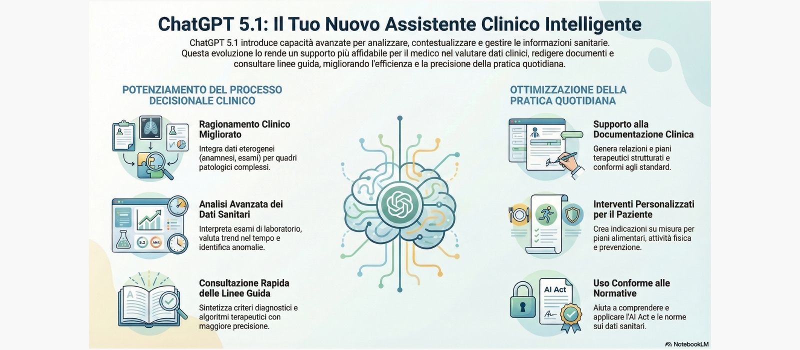 NOVITÀ DI CHATGPT 5.1 UTILI AL MEDICO NELLA PRATICA CLINICA QUOTIDIANA