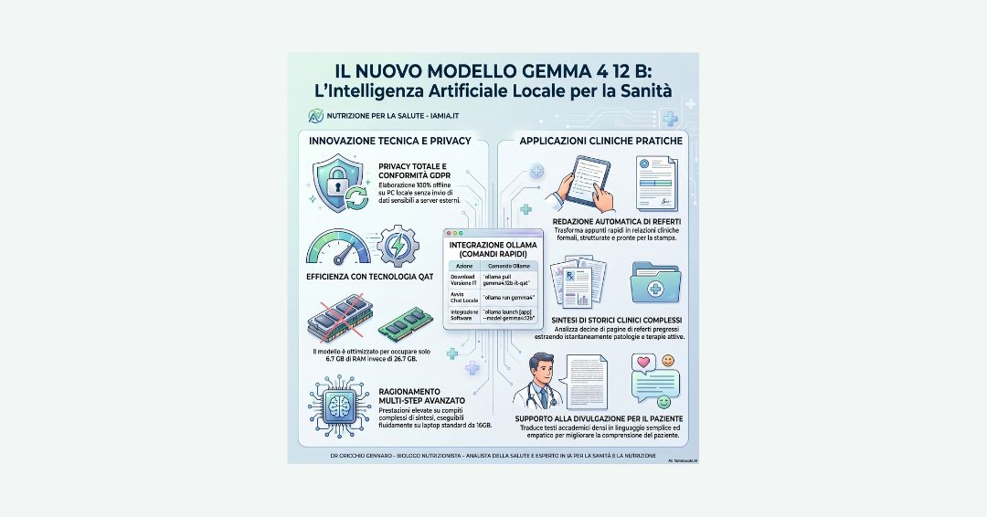 IL NUOVO MODELLO IA GEMMA 4 12 B QAT